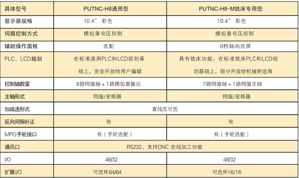 H8系列8軸數(shù)控系統(tǒng)3.jpg