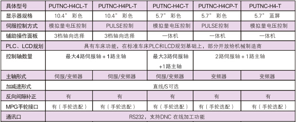 車（銑）床數(shù)控系統(tǒng)3.jpg