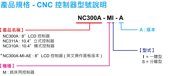 臺(tái)達(dá)數(shù)控3-1.jpg