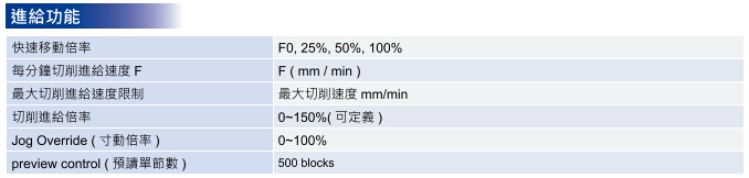 臺(tái)達(dá)數(shù)控3-4.jpg