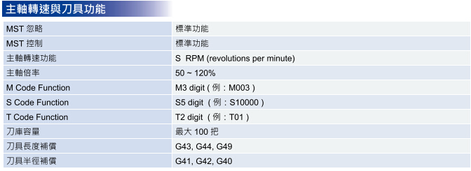 臺(tái)達(dá)數(shù)控3-6.jpg