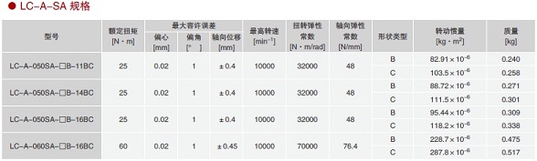 LC-A系列聯(lián)軸器2.jpg