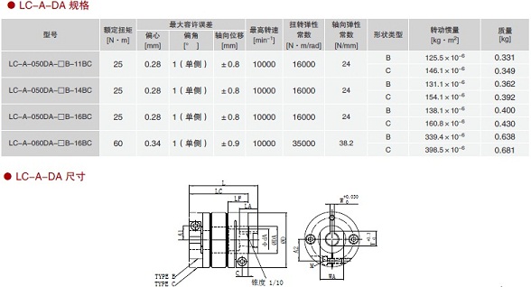 LC-A系列聯(lián)軸器4.jpg