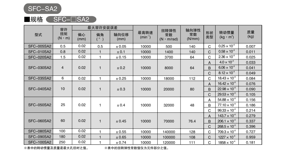 三木撓性聯(lián)軸器2.jpg