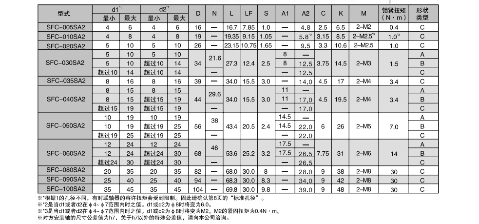 三木撓性聯(lián)軸器4.jpg