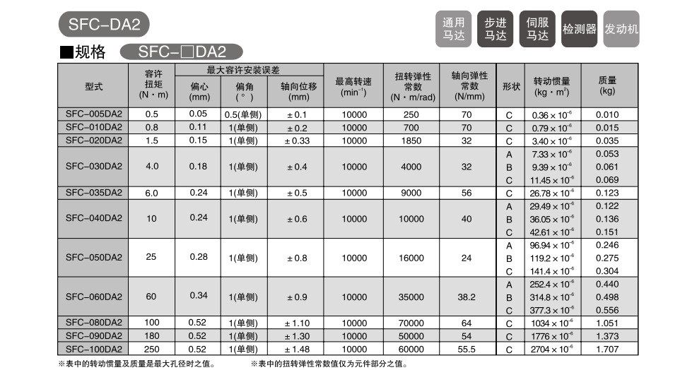 三木撓性聯(lián)軸器5.jpg