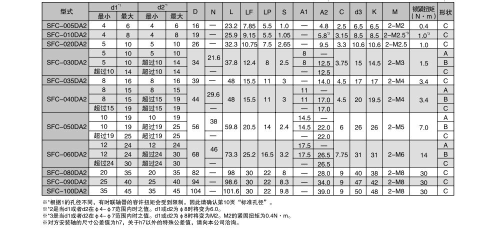 三木撓性聯(lián)軸器7.jpg