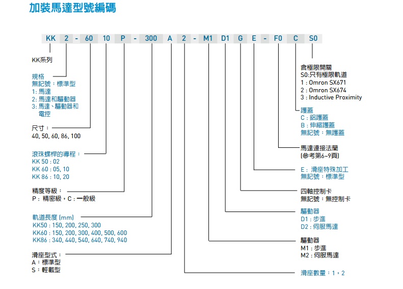 Hiwin精密線性模組3.jpg