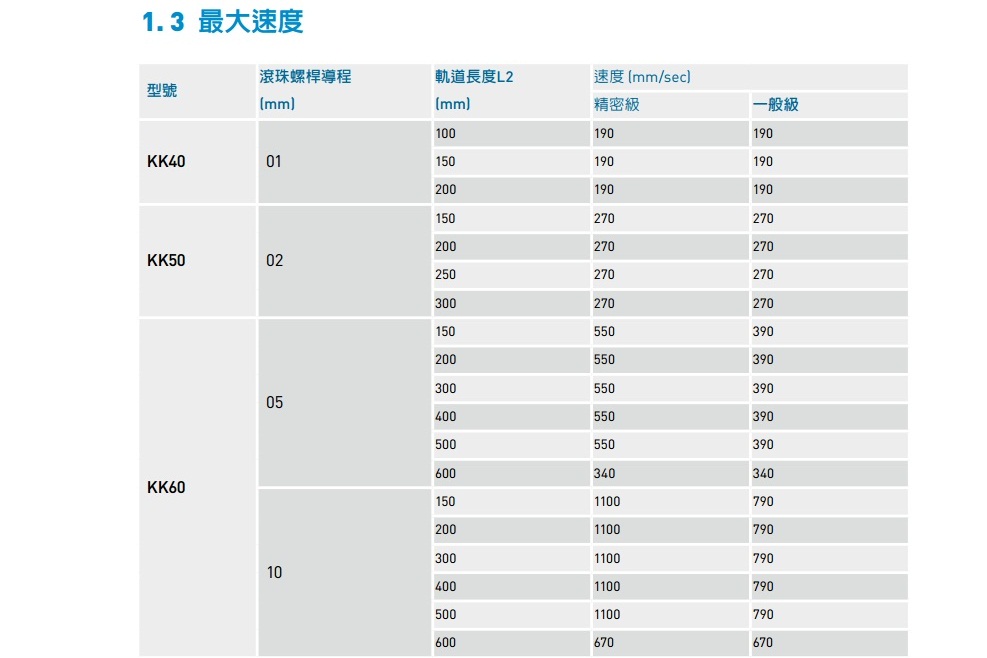 Hiwin精密線性模組4.jpg