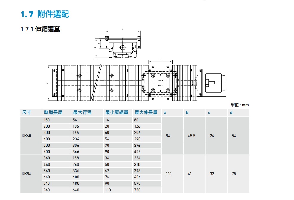 Hiwin精密線性模組10.jpg