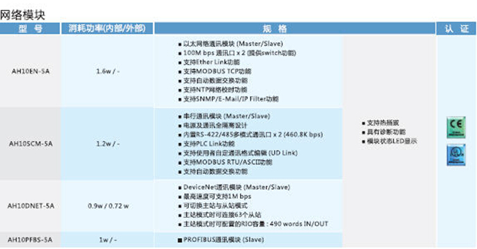 AH500中型PLC21.jpg