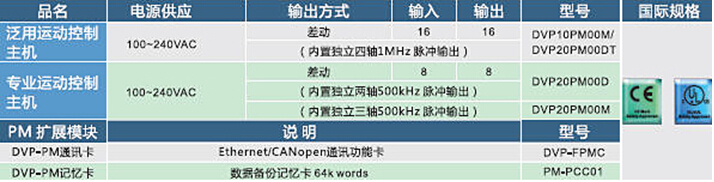 DVP-20PM系列2.jpg