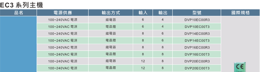 臺達DVP-EC3系列 經(jīng)濟基本型主機2.jpg