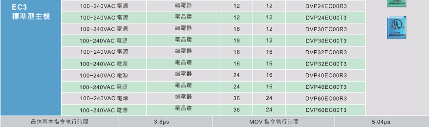 臺達DVP-EC3系列 經(jīng)濟基本型主機3.jpg