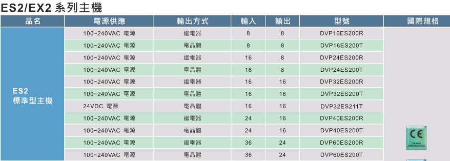 DVP-ES2EX2ES2-C 系列3.jpg