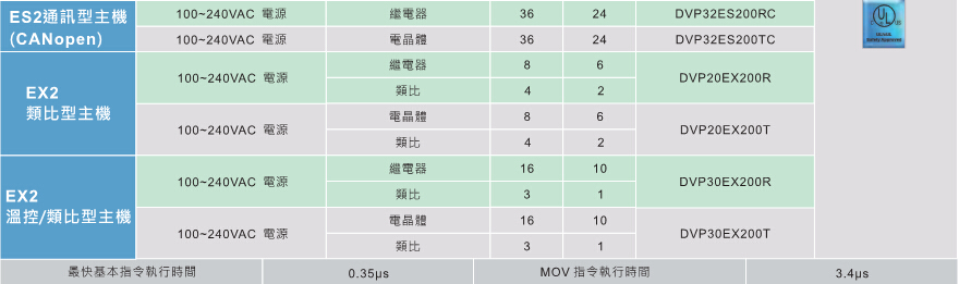 DVP-ES2EX2ES2-C 系列4.jpg