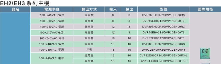 臺達高功能標(biāo)準(zhǔn)型主機EH3 3.jpg