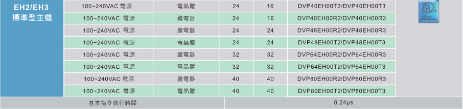 臺達高功能標(biāo)準(zhǔn)型主機EH3 4.jpg