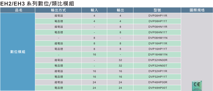 臺達高功能標(biāo)準(zhǔn)型主機EH3 5.jpg