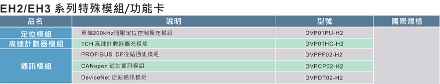 臺達高功能標(biāo)準(zhǔn)型主機EH3 7.jpg