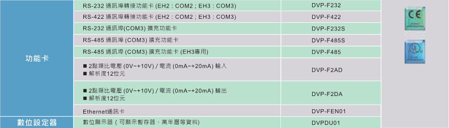 臺達高功能標(biāo)準(zhǔn)型主機EH3 8.jpg