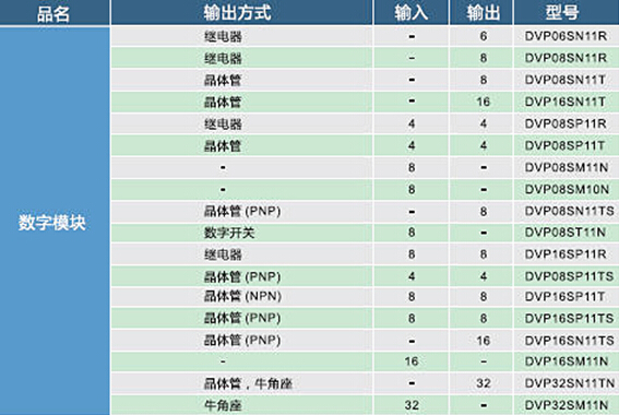 DVP-SX2系列4.jpg