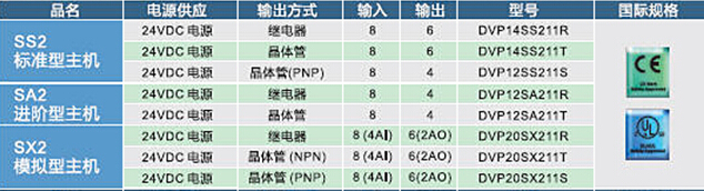 DVP-SV2系列：高功能薄型主機(jī)，全球較完整的薄型PLC6.jpg