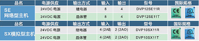 DVP-SV2系列：高功能薄型主機(jī)，全球較完整的薄型PLC7.jpg