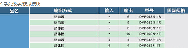 DVP-SV2系列：高功能薄型主機(jī)，全球較完整的薄型PLC8.jpg