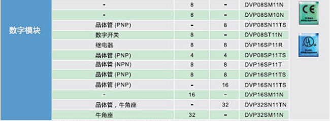 DVP-SV2系列：高功能薄型主機(jī)，全球較完整的薄型PLC9.jpg