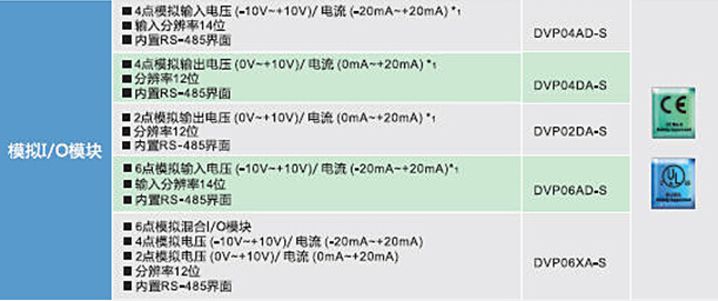 DVP-SV2系列：高功能薄型主機(jī)，全球較完整的薄型PLC10.jpg