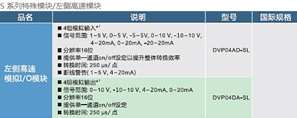 DVP-SV2系列：高功能薄型主機(jī)，全球較完整的薄型PLC11.jpg