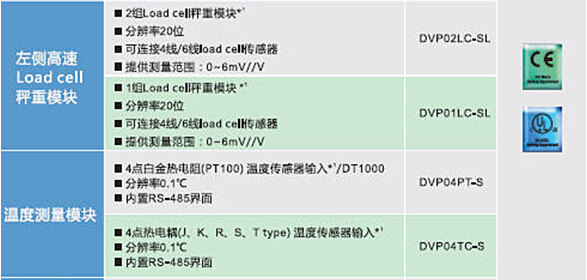 DVP-SV2系列：高功能薄型主機(jī)，全球較完整的薄型PLC12.jpg