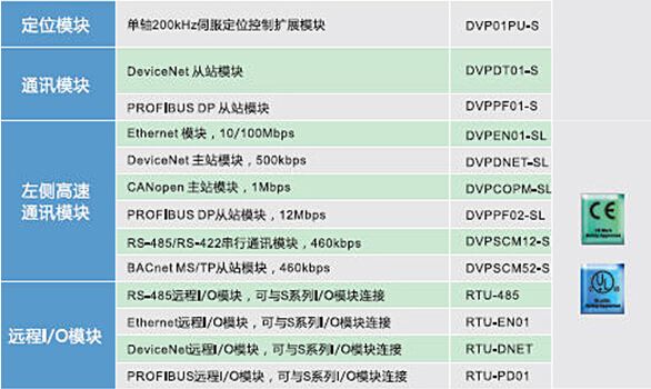 DVP-SV2系列：高功能薄型主機(jī)，全球較完整的薄型PLC13.jpg