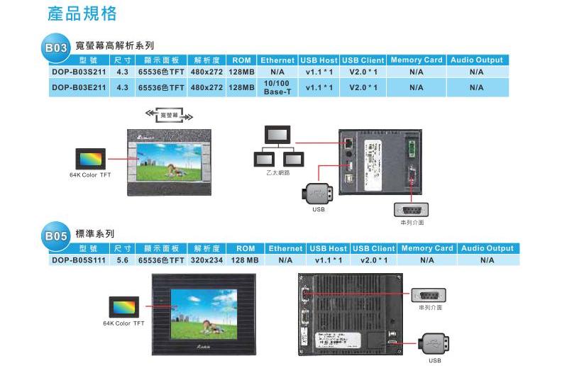 臺(tái)達(dá)DOP-B 觸摸屏4.jpg