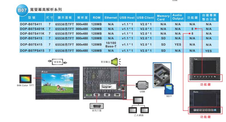 臺(tái)達(dá)DOP-B 觸摸屏5.jpg