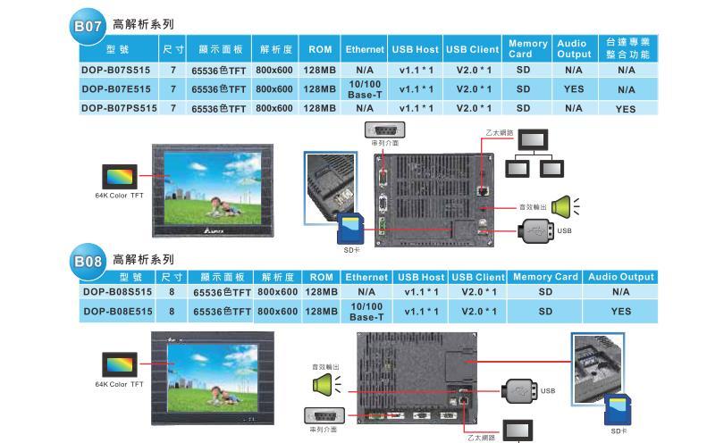 臺(tái)達(dá)DOP-B 觸摸屏6.jpg