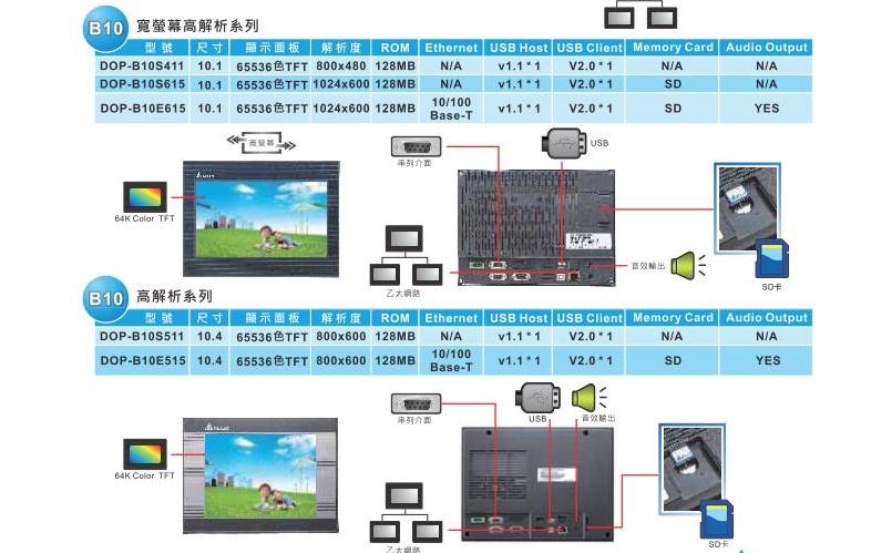 臺(tái)達(dá)DOP-B 觸摸屏7.jpg