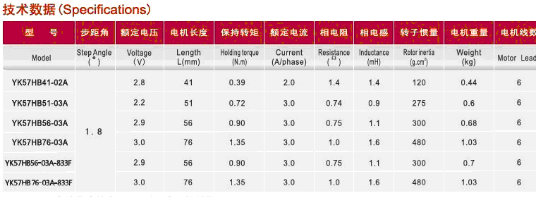 步進(jìn)電機(jī)驅(qū)動(dòng)12.gif