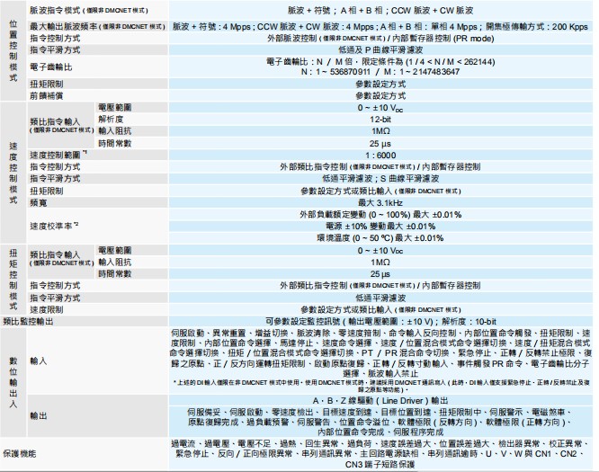 臺達(dá)ASD-B3系列通用伺服3.jpg