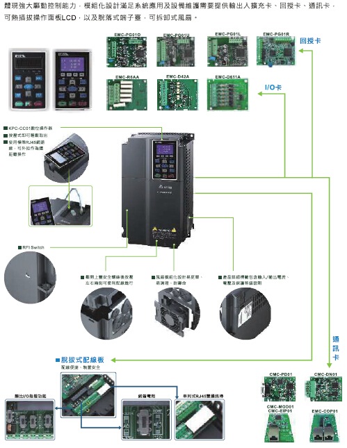 臺(tái)達(dá)VFD-CH2000重載矢量變頻器4.jpg