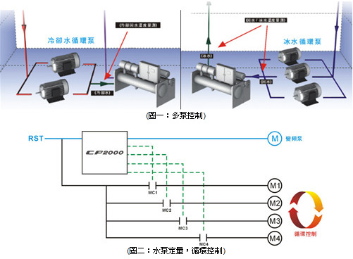 臺達(dá)VFD-CP2000系列風(fēng)機水泵型變頻器5.jpg