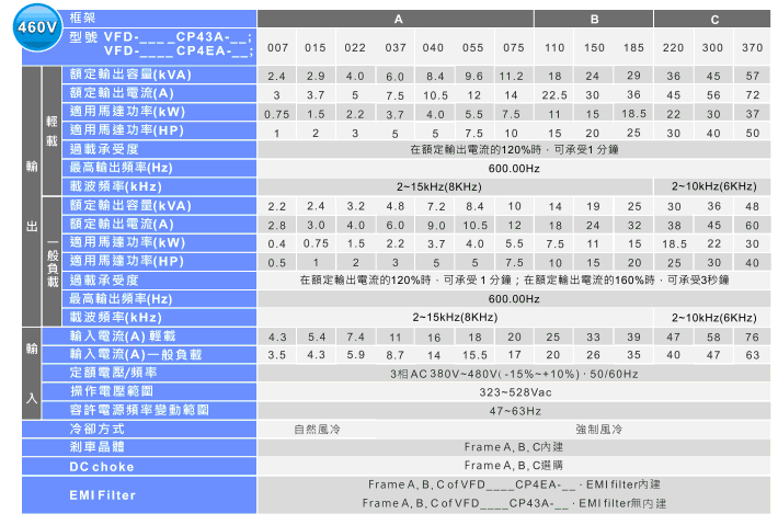 臺達(dá)VFD-CP2000系列風(fēng)機水泵型變頻器7.gif