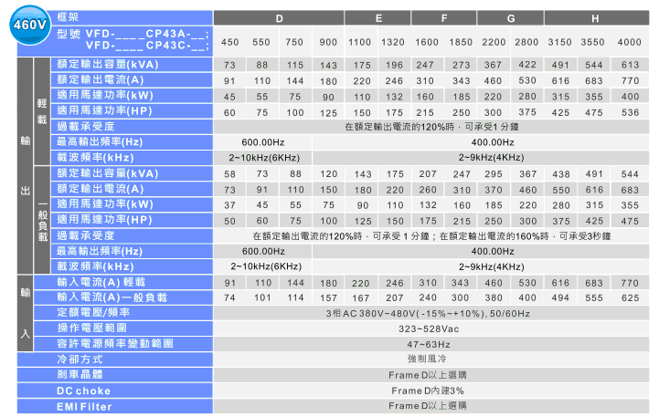 臺達(dá)VFD-CP2000系列風(fēng)機水泵型變頻器8.gif