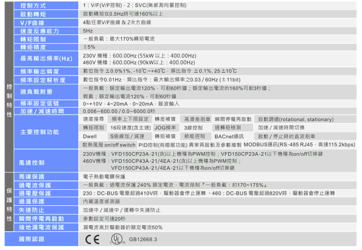 臺達(dá)VFD-CP2000系列風(fēng)機水泵型變頻器9.gif