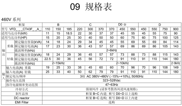 CT2000系列 高防護(hù)型變頻器2.jpg