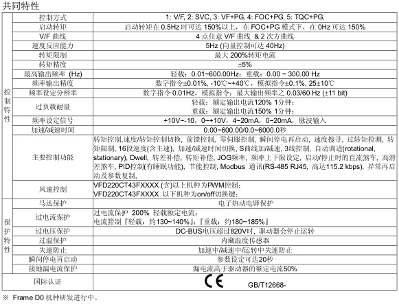 CT2000系列 高防護(hù)型變頻器3.jpg