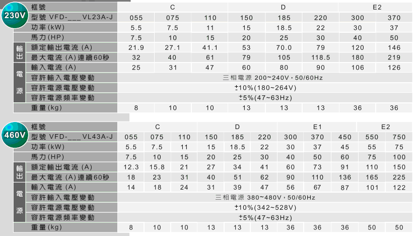 臺(tái)達(dá)VJ注塑專用變頻器2.gif