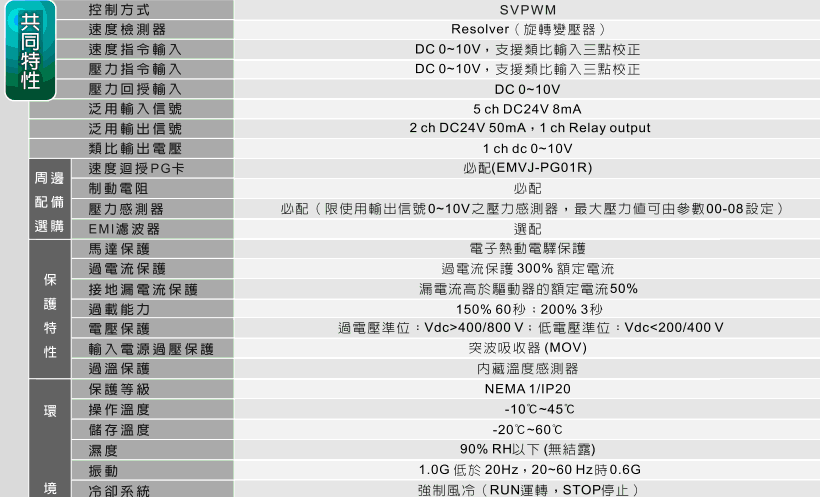 臺(tái)達(dá)VJ注塑專用變頻器3.gif