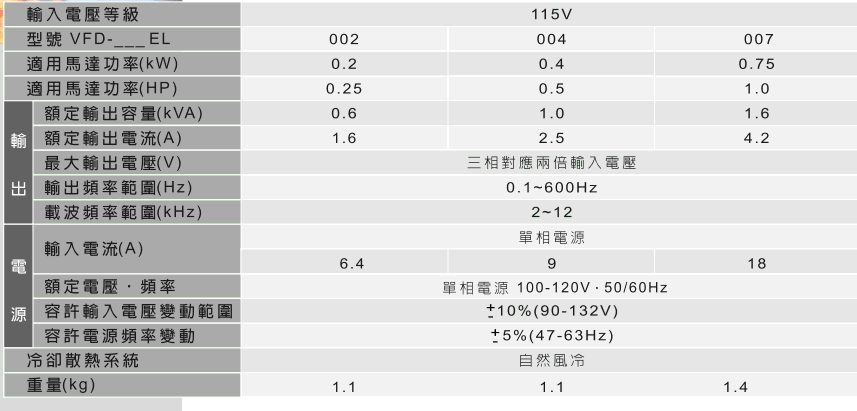 臺(tái)達(dá)EL多功能迷你型變頻器2.gif